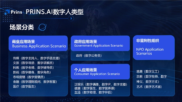 PRINS.AI數(shù)字員工助力企業(yè)實(shí)現(xiàn)數(shù)字化轉(zhuǎn)型