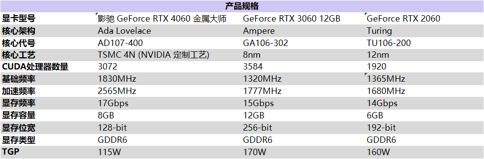 釋放能量！影馳 RTX 4060 金屬大師 搭檔DLSS 3 實現(xiàn)光追1080P !