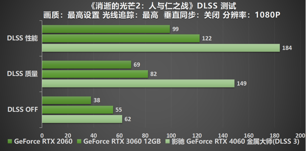 釋放能量！影馳 RTX 4060 金屬大師 搭檔DLSS 3 實現(xiàn)光追1080P !