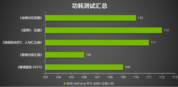 釋放能量！影馳 RTX 4060 金屬大師 搭檔DLSS 3 實現(xiàn)光追1080P !