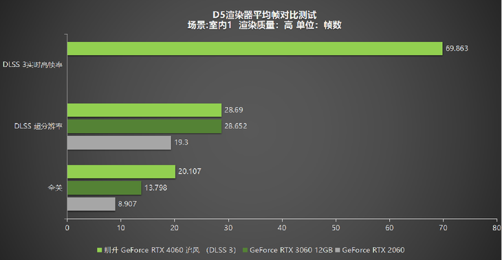 1080P升級首選！耕升 GeForce RTX 4060 追風(fēng)+DLSS 3助力玩家游玩光追高幀體驗！