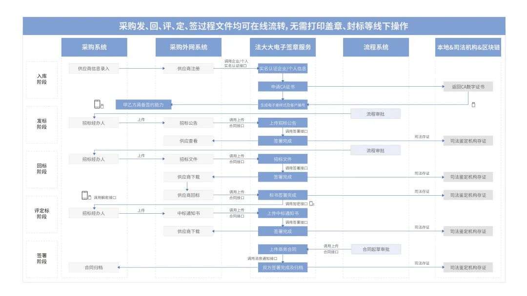 法大大如何助力地產(chǎn)行業(yè)實現(xiàn)數(shù)智化“突圍”？