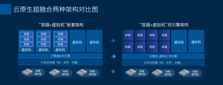 ZStack Edge 云原生超融合發(fā)布，一站式交付云原生基礎(chǔ)設(shè)施