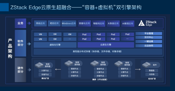 ZStack Edge 云原生超融合發(fā)布，一站式交付云原生基礎(chǔ)設(shè)施