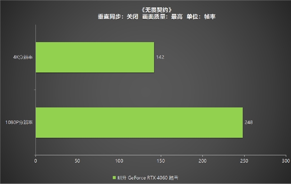 四年之約不負等待,耕升 GeForce RTX 4060 踏雪+DLSS 3實現(xiàn)百幀玩光追