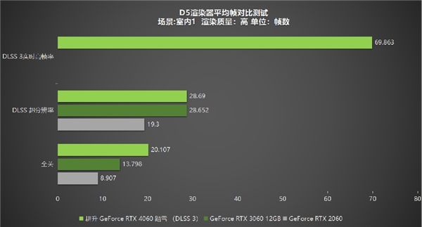 四年之約不負等待,耕升 GeForce RTX 4060 踏雪+DLSS 3實現(xiàn)百幀玩光追