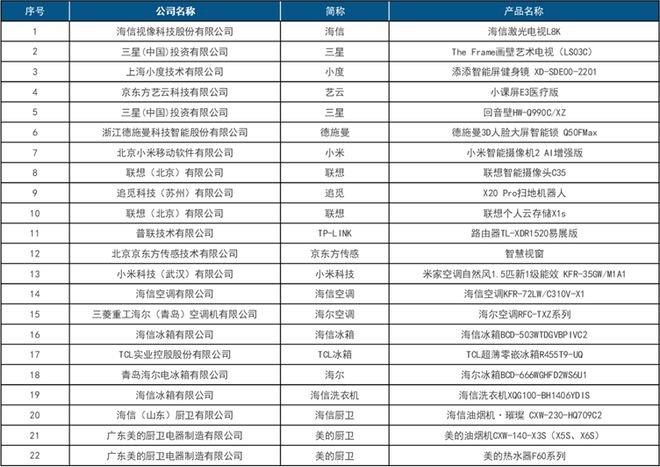 首屆中國(guó)智慧生活大會(huì)(CIC)在京成功召開