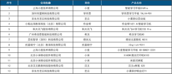 首屆中國(guó)智慧生活大會(huì)(CIC)在京成功召開