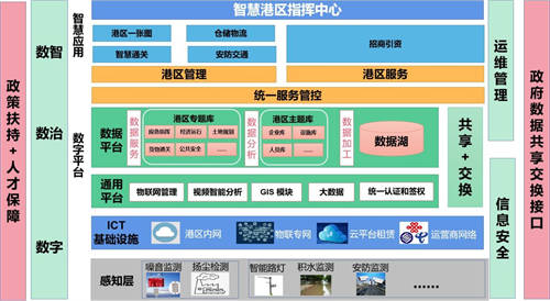 軟通智慧組織編制 《城市數(shù)字孿生優(yōu)秀案例集2022》重磅發(fā)布