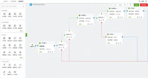 喜訊｜綠盟科技連續(xù)入選Gartner?《安全編排自動(dòng)化與響應(yīng)（SOAR）市場(chǎng)指南》代表供應(yīng)商