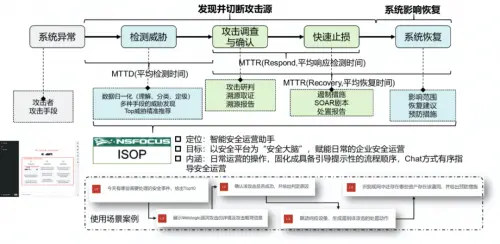 喜訊｜綠盟科技連續(xù)入選Gartner?《安全編排自動(dòng)化與響應(yīng)（SOAR）市場(chǎng)指南》代表供應(yīng)商