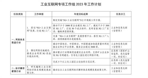 “建網(wǎng)”到“用網(wǎng)”，5G+工業(yè)互聯(lián)網(wǎng)激活工業(yè)數(shù)據(jù)新價(jià)值