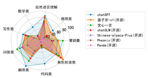 UCloud優(yōu)刻得與IDEA研究院合作推出“姜子牙大模型”鏡像，助力大模型業(yè)務(wù)發(fā)展