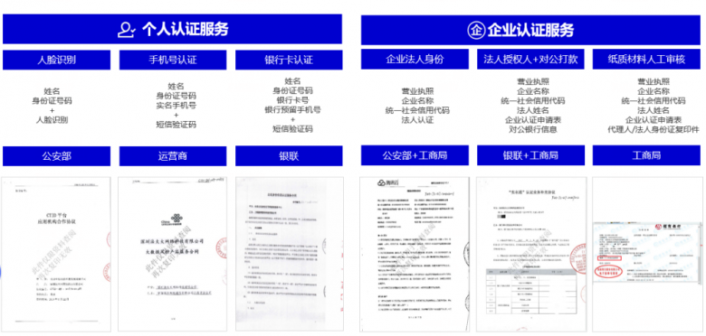 在釘釘就能用法大大簽約？用過的企業(yè)這樣說！