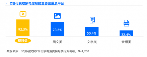 以抖音興趣電商為支點，Leader強勢圈粉年輕人