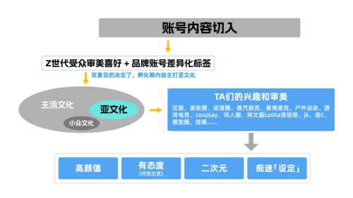 以抖音興趣電商為支點，Leader強勢圈粉年輕人