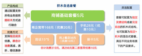 【服務(wù)移動(dòng)新戰(zhàn)略】思特奇提供CHBN融合業(yè)務(wù)端到端支撐 賦能移動(dòng)行業(yè)轉(zhuǎn)型發(fā)展