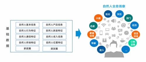 【服務(wù)移動(dòng)新戰(zhàn)略】思特奇提供CHBN融合業(yè)務(wù)端到端支撐 賦能移動(dòng)行業(yè)轉(zhuǎn)型發(fā)展