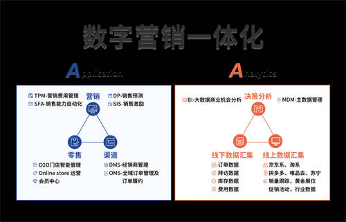 快消行業(yè)如何準(zhǔn)備迎接企業(yè)“私域GPT-X”？_賽博威_營(yíng)銷(xiāo)一體化雙A模型