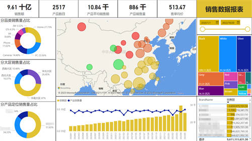 快消行業(yè)如何準(zhǔn)備迎接企業(yè)“私域GPT-X”？_賽博威_營(yíng)銷(xiāo)一體化雙A模型