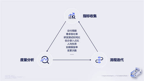 抖音產研實踐：流程不能靠“口口相傳”