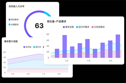 抖音產研實踐：流程不能靠“口口相傳”