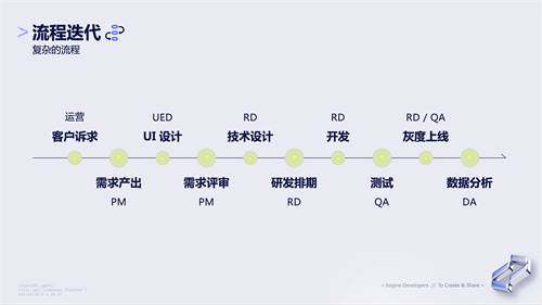 抖音產研實踐：流程不能靠“口口相傳”