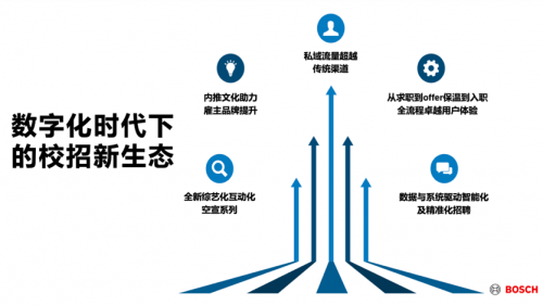 2023校園招聘白皮書：?？徒庾x頂尖技術(shù)人才校招新趨勢！