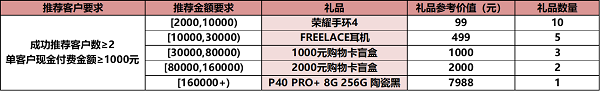 華為云7月云推官計劃福利享不停，共助中小企業(yè)數(shù)智蝶變