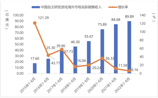 ChinaJoy關(guān)注出海游戲，中國(guó)企業(yè)如何用數(shù)據(jù)分析指導(dǎo)競(jìng)爭(zhēng)策略