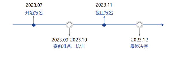 2023一帶一路暨金磚國(guó)家技能發(fā)展與技術(shù)創(chuàng)新大賽（商用服務(wù)機(jī)器人實(shí)施與應(yīng)用）賽項(xiàng)開(kāi)啟報(bào)名！