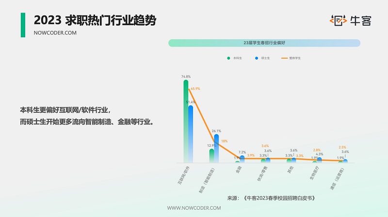 ?？蚗哈工大2023第三屆“科技之星”實訓(xùn)營，產(chǎn)教融合助力學(xué)校與企業(yè)雙贏