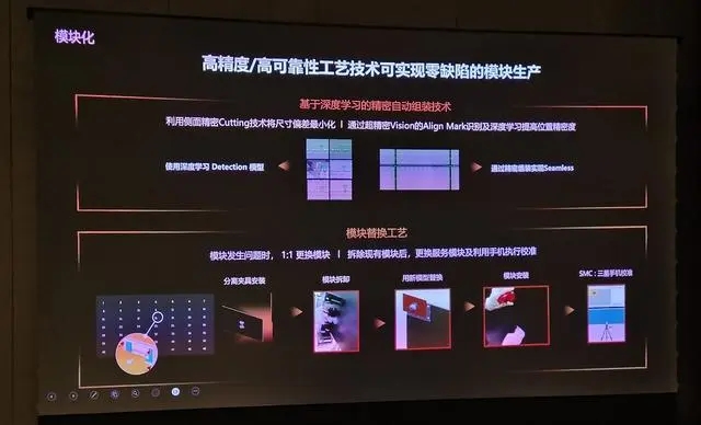 三星Micro LED到底有多強？打破邊界 打樣視界