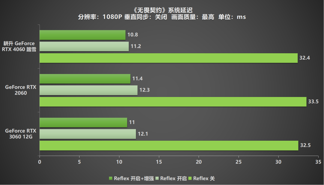 耕升攜手NVIDIA明日開啟優(yōu)選瓦吧訓(xùn)練營活動！快來開黑交友一起瓦