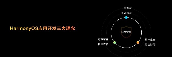 華為開發(fā)者大會2023（HDC.Together）今日召開，鴻蒙生態(tài)引領(lǐng)全場景時代