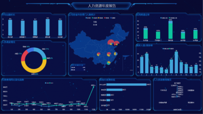 Yonghong Desktop V10.1重磅發(fā)布，超200項(xiàng)更新，支持3D模型&電子表格等