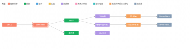 Yonghong Desktop V10.1重磅發(fā)布，超200項(xiàng)更新，支持3D模型&電子表格等