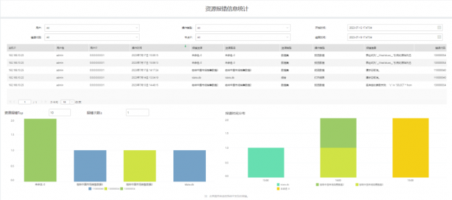 Yonghong Desktop V10.1重磅發(fā)布，超200項(xiàng)更新，支持3D模型&電子表格等