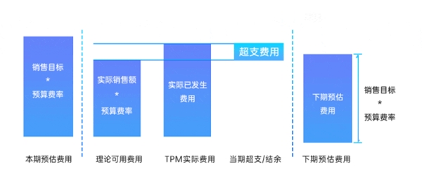 玄武云·玄訊智慧100V6.2產(chǎn)品重磅升級(jí)，智慧在線！