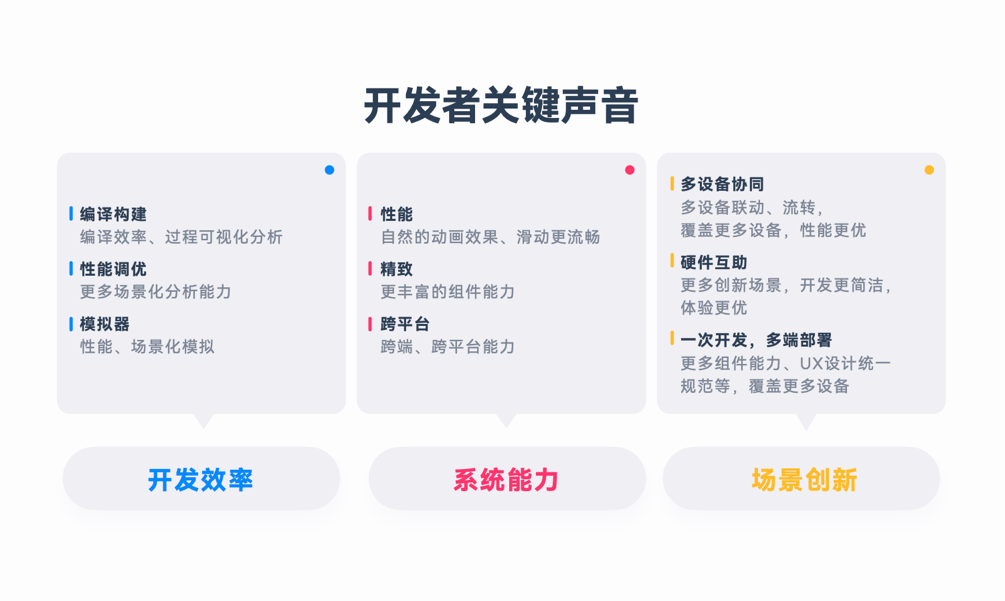 HarmonyOS NEXT新能力，一站式高效開(kāi)發(fā)HarmonyOS應(yīng)用