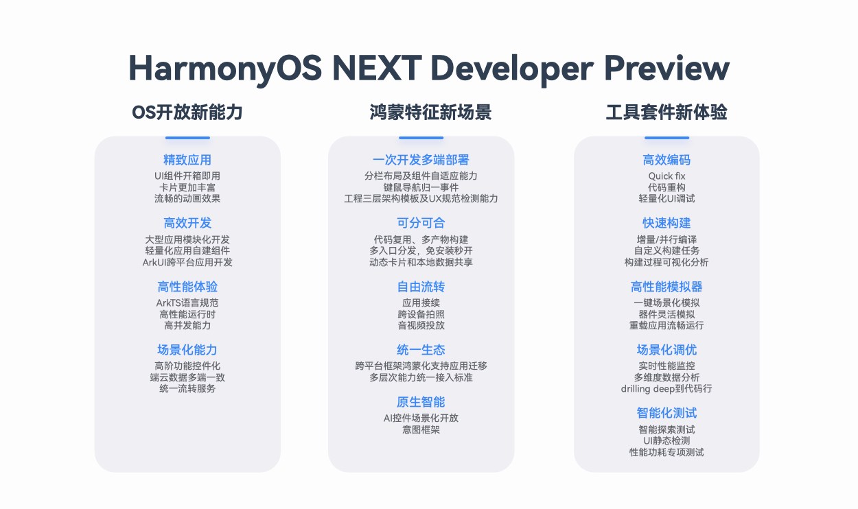 HarmonyOS NEXT新能力，一站式高效開(kāi)發(fā)HarmonyOS應(yīng)用