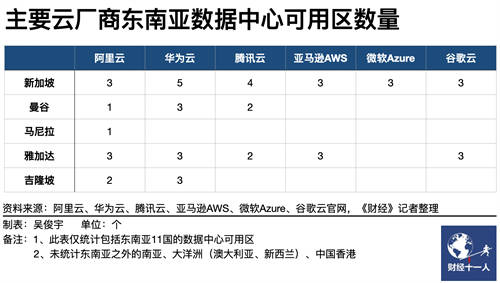 4年增長20倍，華為云成為東南亞公有云市場“跑得最快的長跑選手”