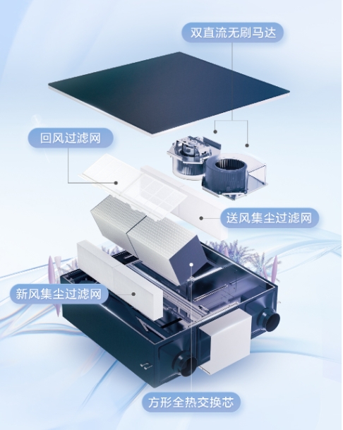 別再糾結新風系統(tǒng)10大品牌廠家排行榜,新風系統(tǒng)選TA就對了