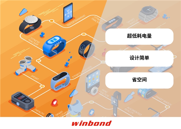 華邦電子與Mobiveil合作拓寬超低功耗應(yīng)用場景