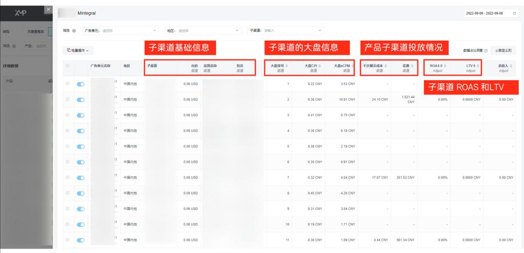 智能投放工具XMP by Mobvista高效賦能出海工具類應(yīng)用，助力茄子科技、星創(chuàng)信息等開發(fā)者實(shí)現(xiàn)全球增長