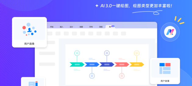 億圖圖示PC端V12.6.0攜億圖AI全面升級(jí)，助力用戶實(shí)現(xiàn)智能繪圖