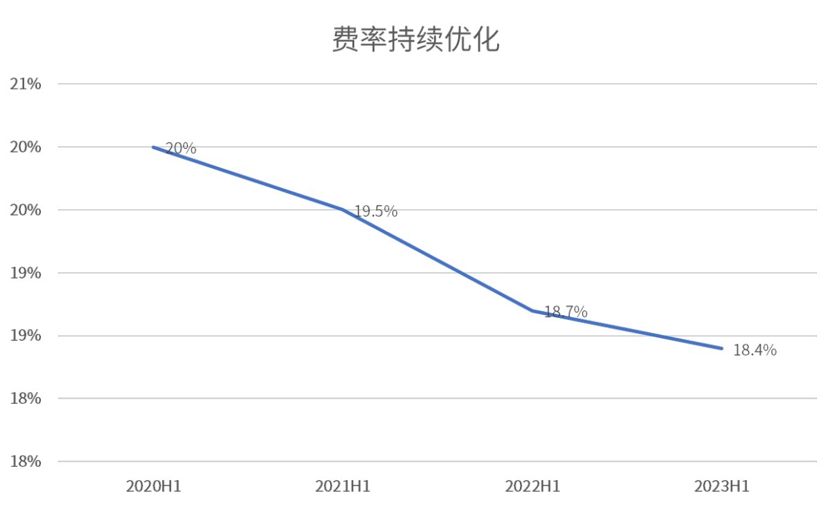 創(chuàng)TOP3最高！海爾智家3年利潤(rùn)復(fù)合增長(zhǎng)率47.7%