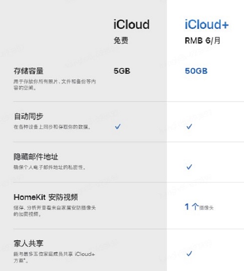 京東與Apple深化合作 iCloud+云空間首次向合作伙伴會員權益開放