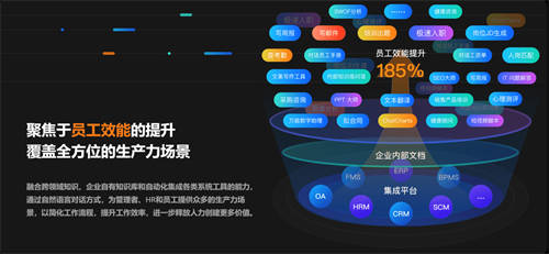 2023服貿(mào)會｜金柚網(wǎng)「梧桐數(shù)字員工」，重新定義管理者、HR和員工的工作方式