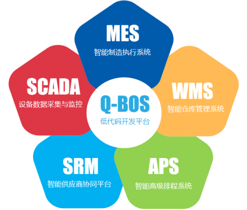 深圳市互聯(lián)網(wǎng)學會到訪中國工業(yè)互聯(lián)網(wǎng)標桿企業(yè)-秦權(quán)軟件